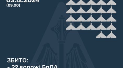 Збито 22 ворожі БпЛА – Повітряні сили