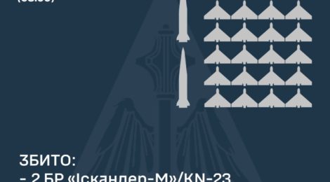 Збито 2 балістичні ракети та 24 ворожі БпЛА, ще 14 дронів – локаційно втрачені – Повітряні сили